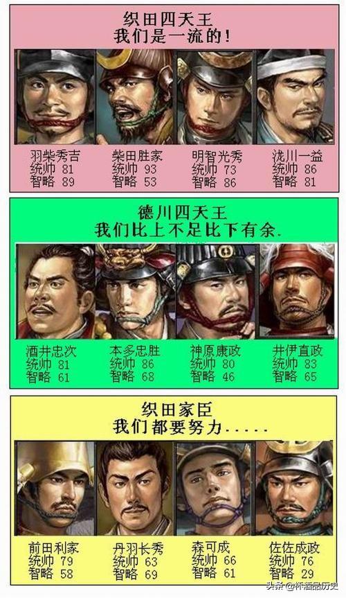 了解一下日本战国时期，各大名最佳名将阵容吧，战国五名将领衔